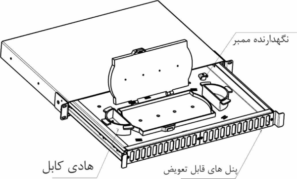 پچ پنل فیبر نوری 24 پورت SC DX - Image 4